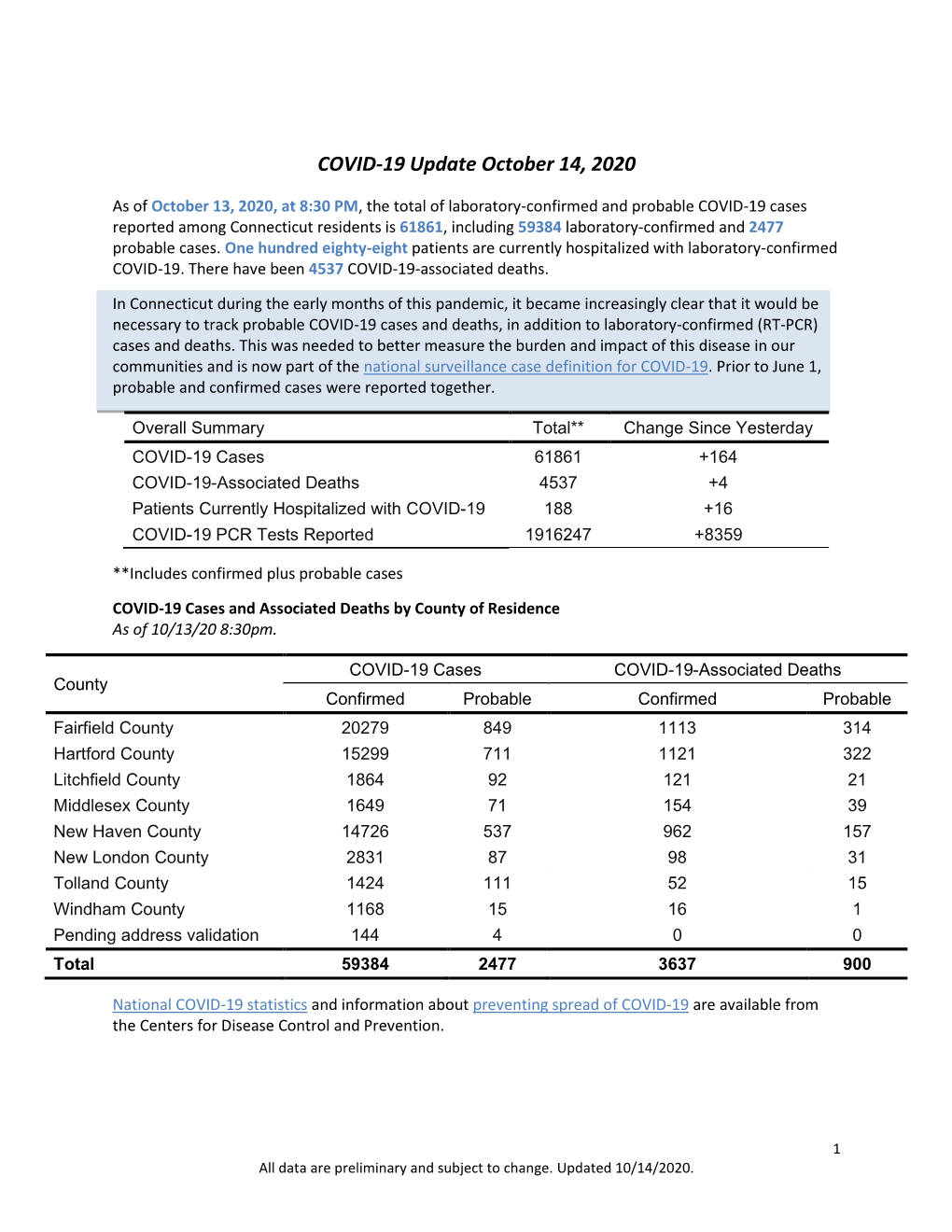 COVID-19 Update October 14, 2020