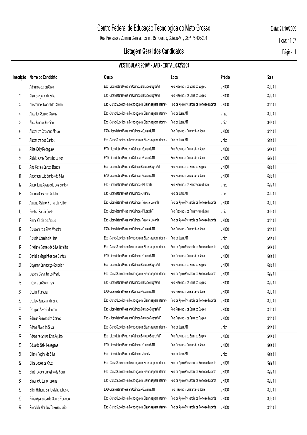 Centro Federal De Educação Tecnológica Do Mato Grosso Data: 21/10/2009 Rua Professora Zulmira Canavarros, Nr