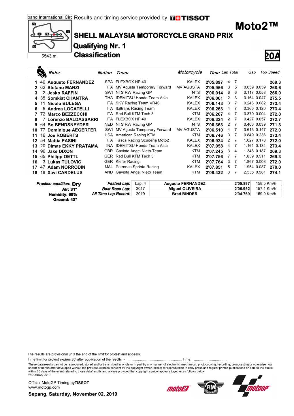 Moto2™ SHELL MALAYSIA MOTORCYCLE GRAND PRIX Qualifying Nr