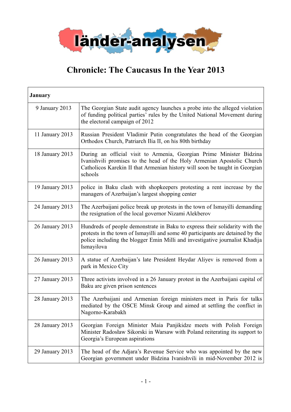 Chronicle: the Caucasus in the Year 2013