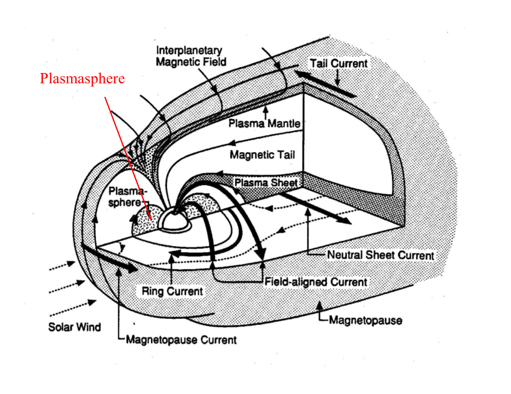 Plasmasphere Last Time We Started Talking About