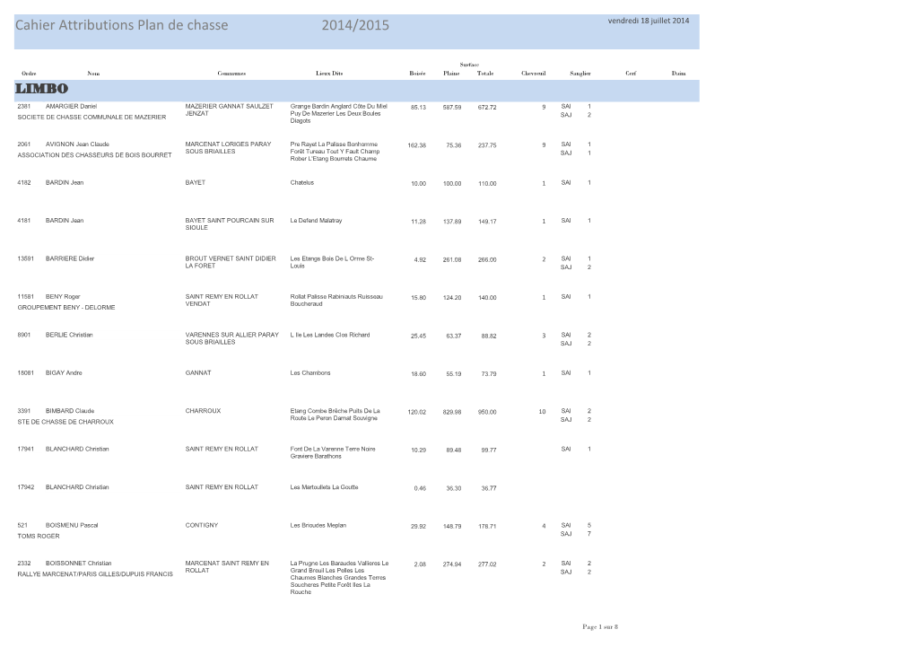 Cahier Attributions Plan De Chasse 2014/2015 Vendredi 18 Juillet 2014