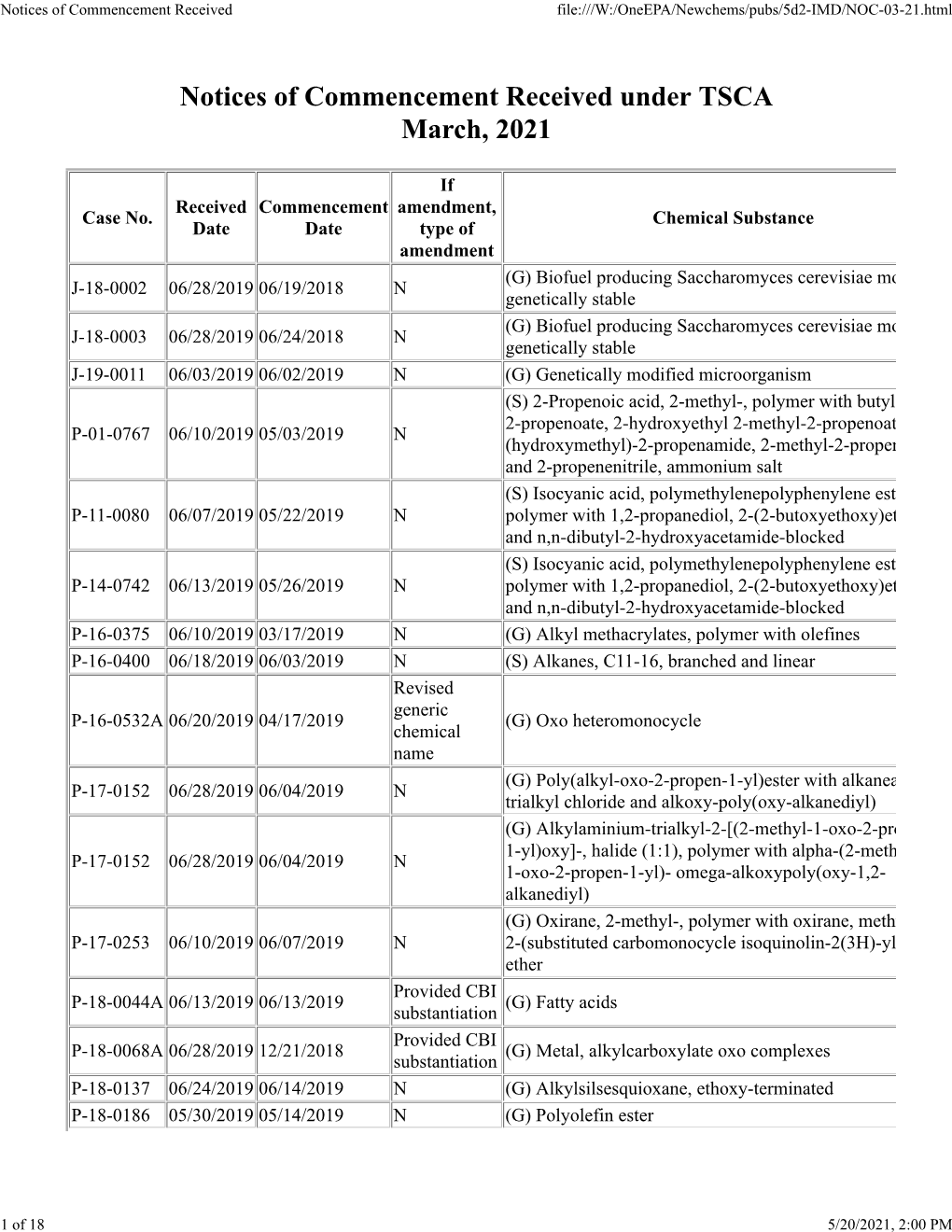 Notices of Commencement Received File:///W:/Oneepa/Newchems/Pubs/5D2-IMD/NOC-03-21.Html