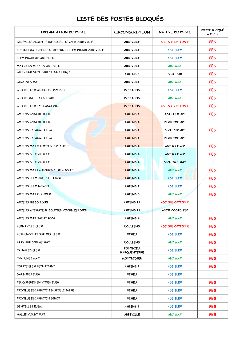 Liste Des Postes Bloqués