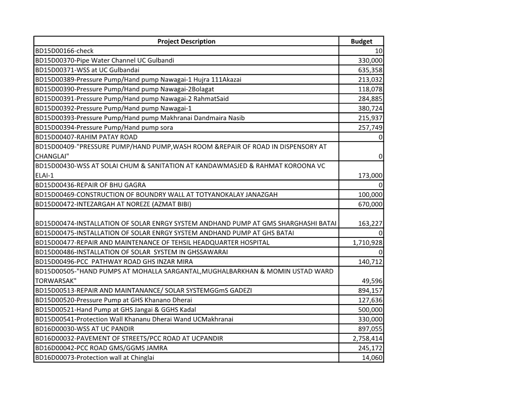 District Buner Adp 2020-21