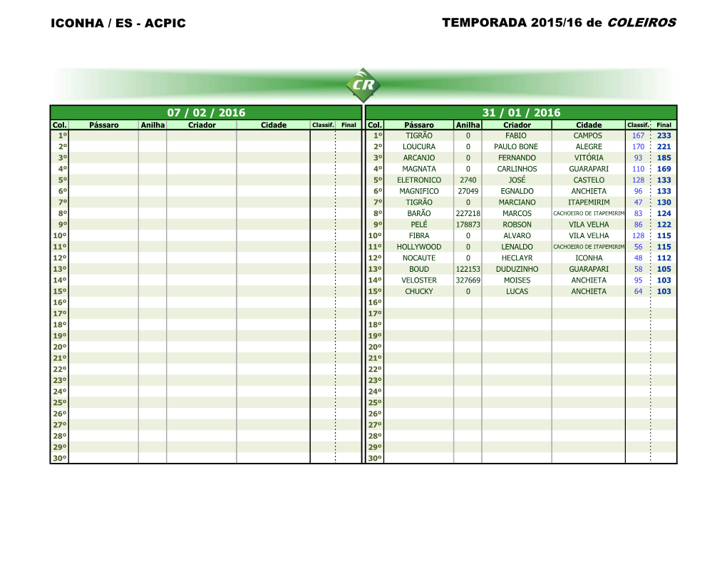 ICONHA / ES - ACPIC TEMPORADA 2015/16 De COLEIROS