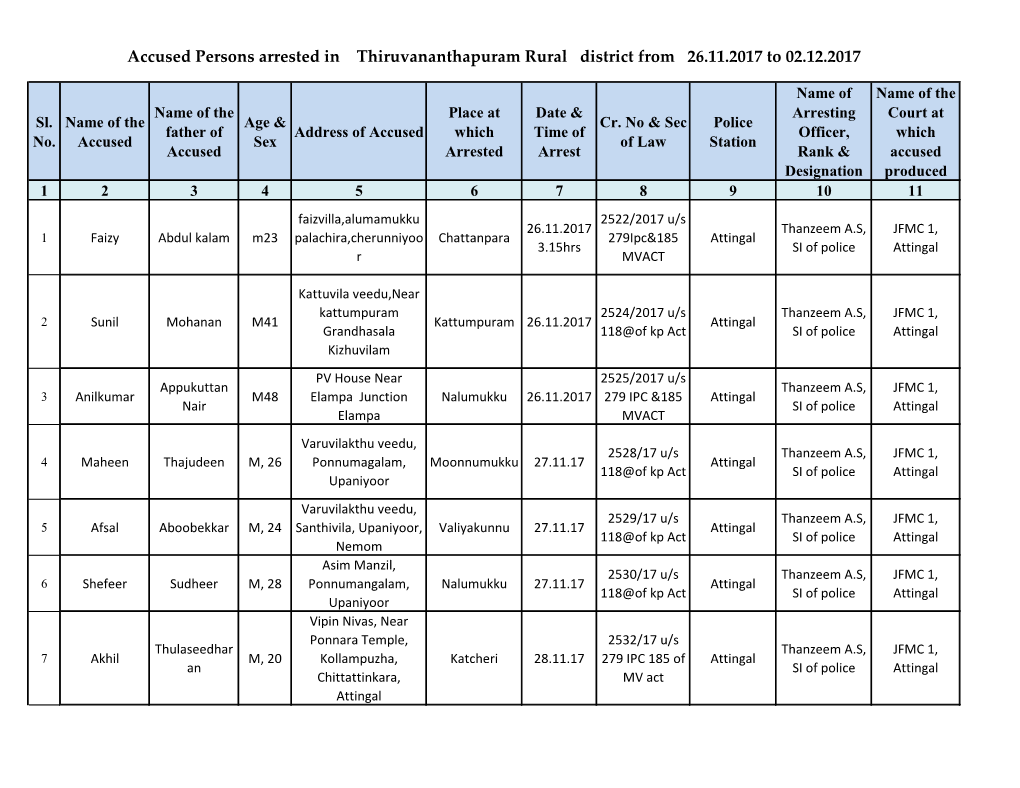 Accused Persons Arrested in Thiruvananthapuram Rural District from 26.11.2017 to 02.12.2017