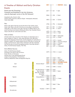 A Timeline of Biblical and Early Christian Events