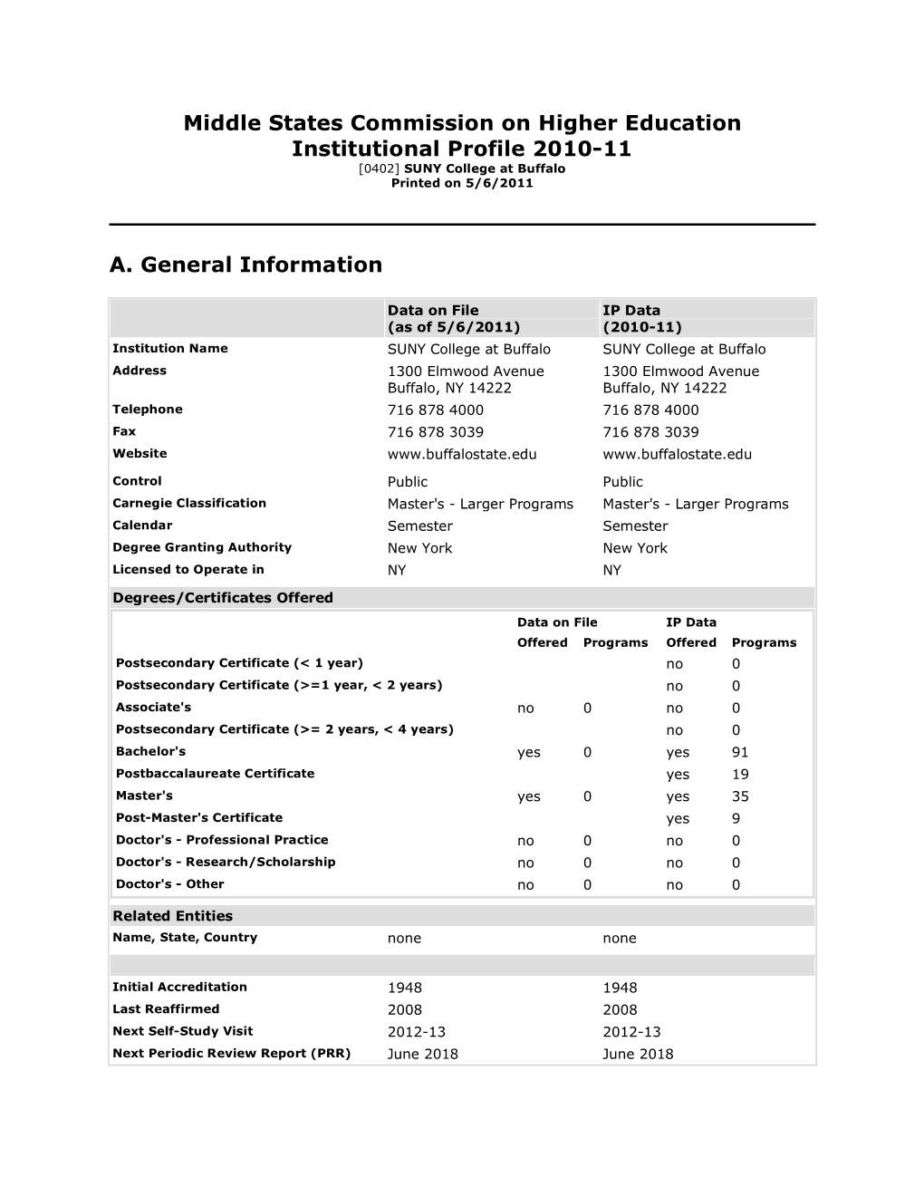 2010-2011 Institutional Profile
