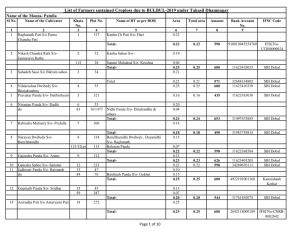 List of Farmers Sustained Croploss Due to BULBUL-2019 Under Tahasil Dhamnagar Name of the Mouza- Patulia Sl No