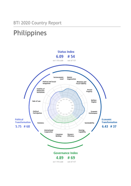 BTI 2020 Country Report Philippines