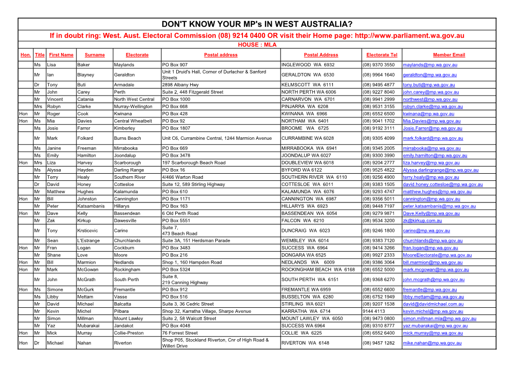 DON't KNOW YOUR MP's in WEST AUSTRALIA? If in Doubt Ring: West