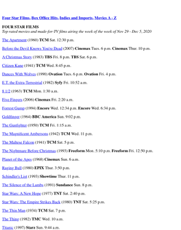 Four Star Films, Box Office Hits, Indies and Imports, Movies A