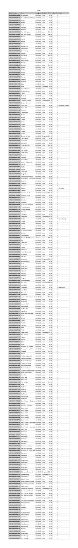 Stock Number Name Category Condition Price Quantity Notes 0058-000000214069 Air-Sea Battle Atari 2600 Loose $3.99 1 0058-0000006