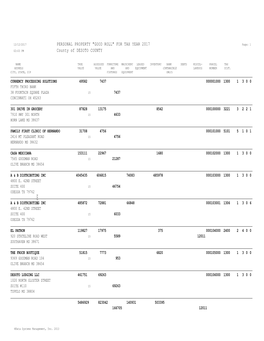 PERSONAL PROPERTY "GOOD ROLL" for TAX YEAR 2017 Page: 1 02:03 PM County of DESOTO COUNTY