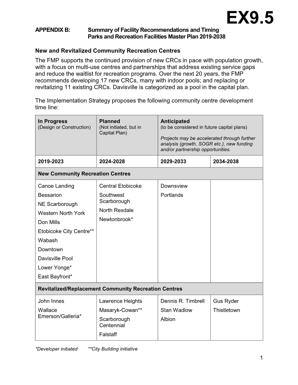 Implementation Strategy for the Parks and Recreation Facilities Master