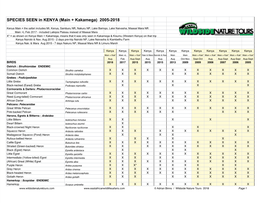 Species Recorded KENYA (Main & Kakamega)