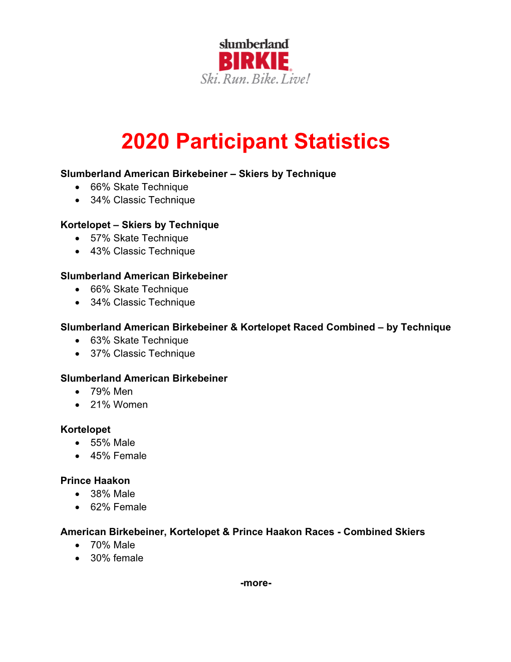 2020 Participant Statistics