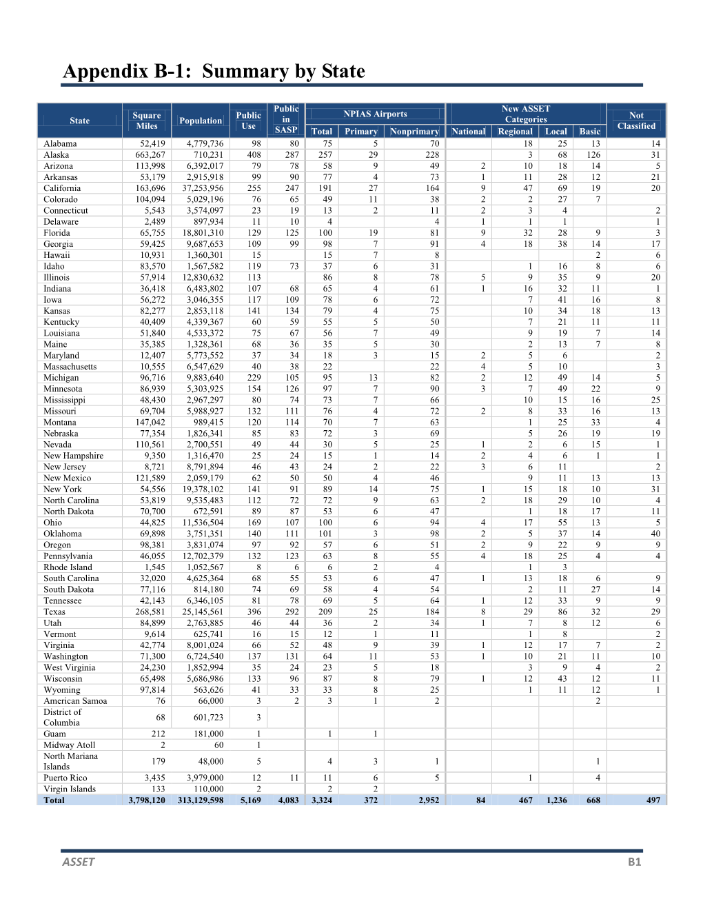 Airport Listings of General Aviation Airports