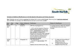 Schedule of Additional Modifications to the Site Specific Allocations and Polices Document [PDF]