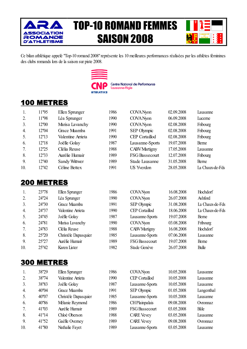 Top-10 Romand Femmes Saison 2008