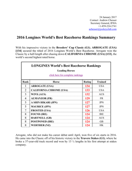 2016 Longines World's Best Racehorse Rankings Summary