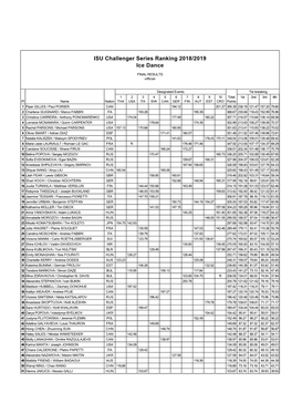 ISU Challenger Series Ranking 2018/2019 Ice Dance