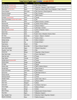 Foreign Scorers in Egyptian League