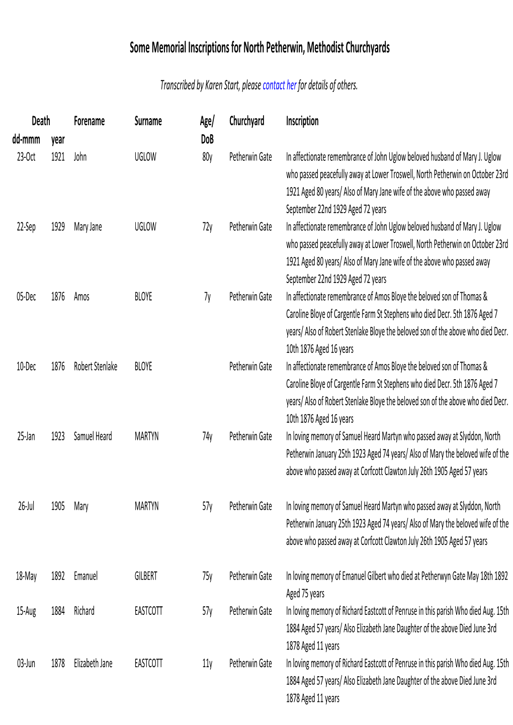 Some Memorial Inscriptions for North Petherwin, Methodist Churchyards