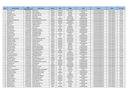 S.No. Student Name DOB (DD/MM/YYYY) Father Name