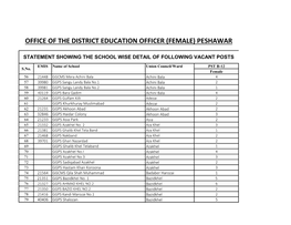 Office of the District Education Officer (Female) Peshawar