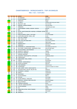 Worldcharts TOP 100 + Album TOP 50 Vom 15.07.2021