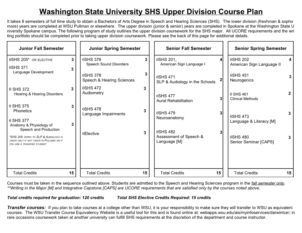 Washington State University SHS Upper Division Course Plan