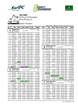 Free Practice 2 6 Hours of Shanghai Sector Analysis FIA