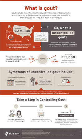 Uncontrolled Gout Fact Sheet