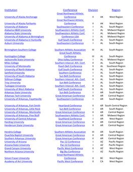 Colleges by Division