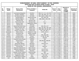 BINJHARPUR Amount of Sl