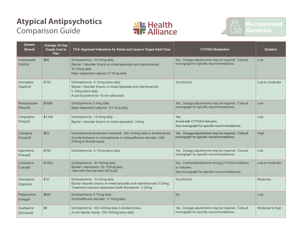 Atypical Antipsychotics Comparison Guide DocsLib