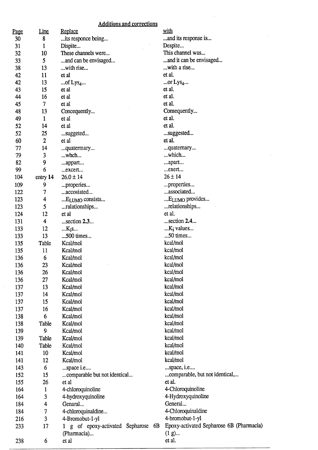 Synthesis and Structure-Activity Studies of Novel Potassium K+ Ion