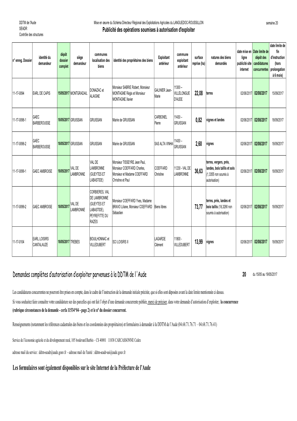 Demandes Complètes D'autorisation D'exploiter Parvenues À La DDTM De