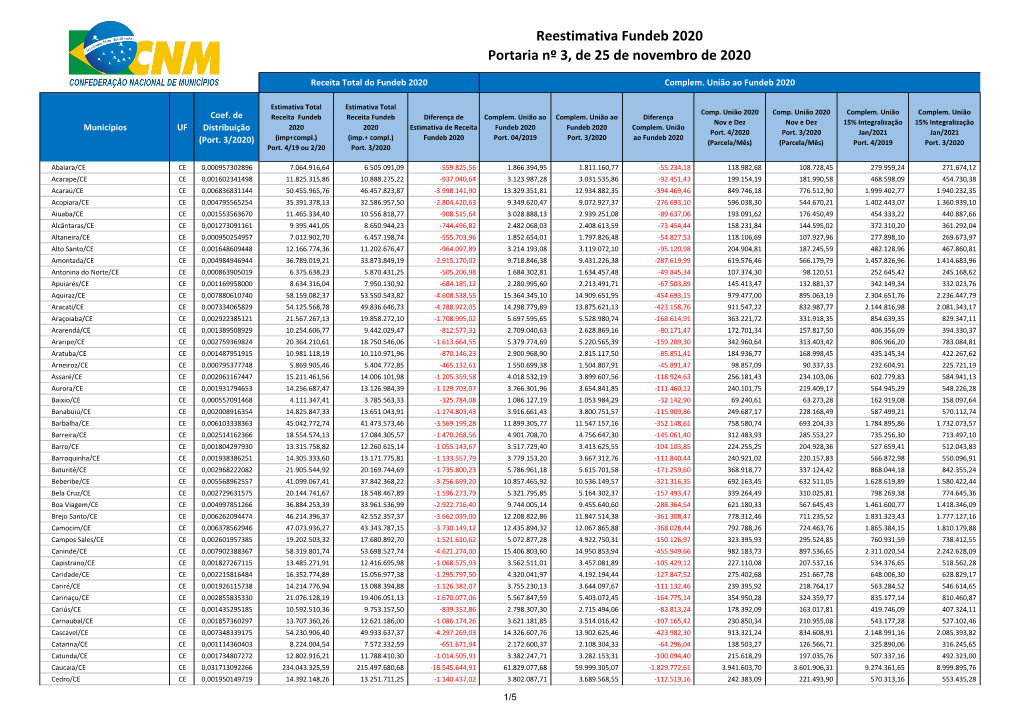 Reestimativa Fundeb 2020 Portaria Nº 3, De 25 De Novembro De 2020