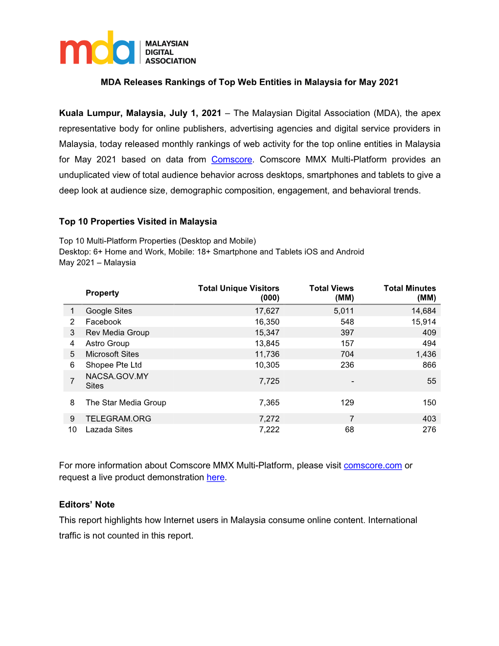 MDA Releases Rankings of Top Web Entities in Malaysia for May 2021