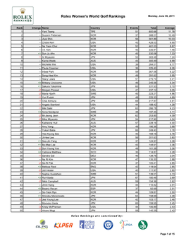 Rolex Women's World Golf Rankings Monday, June 06, 2011
