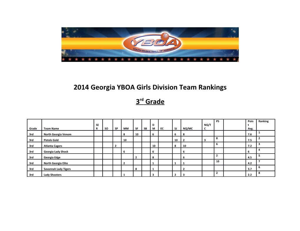 2014 Georgia YBOA Girls Division Team Rankings