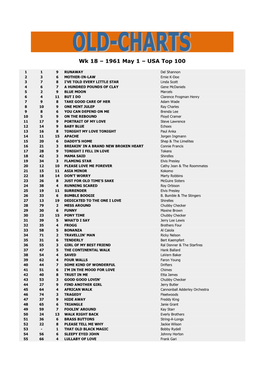 Wk 18 – 1961 May 1 – USA Top 100