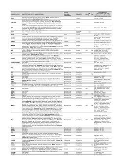 Institution, City. Annotations State