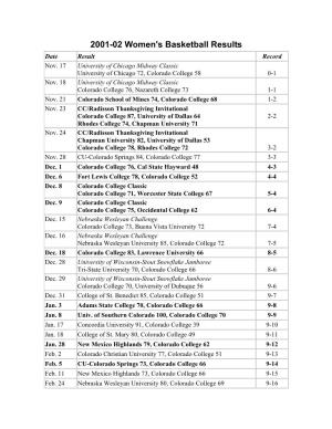 2001-02 Women's Basketball Results Date Result Record Nov