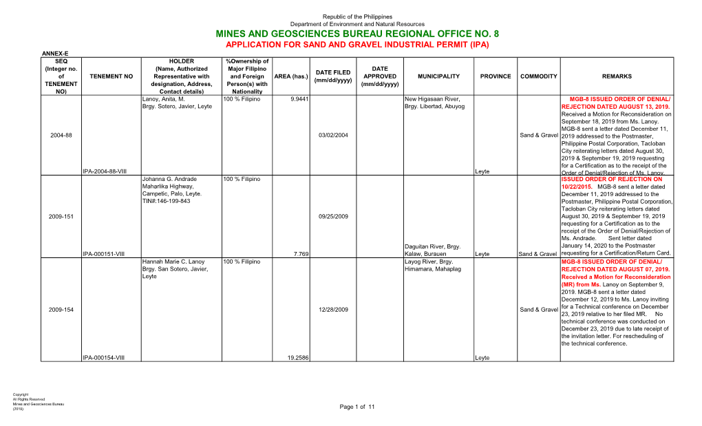 MINES and GEOSCIENCES BUREAU REGIONAL OFFICE NO. 8 APPLICATION for SAND and GRAVEL INDUSTRIAL PERMIT (IPA) ANNEX-E SEQ HOLDER %Ownership of (Integer No