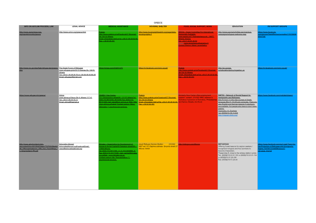 Greece Info on Asylum Process, Law Legal Advice Medical Assistance Housing, Shelter Food, Social Support, Work Education Fb Support Groups