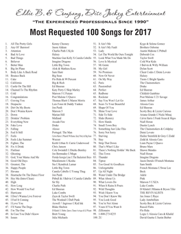 Most Requested 100 Songs for 2017